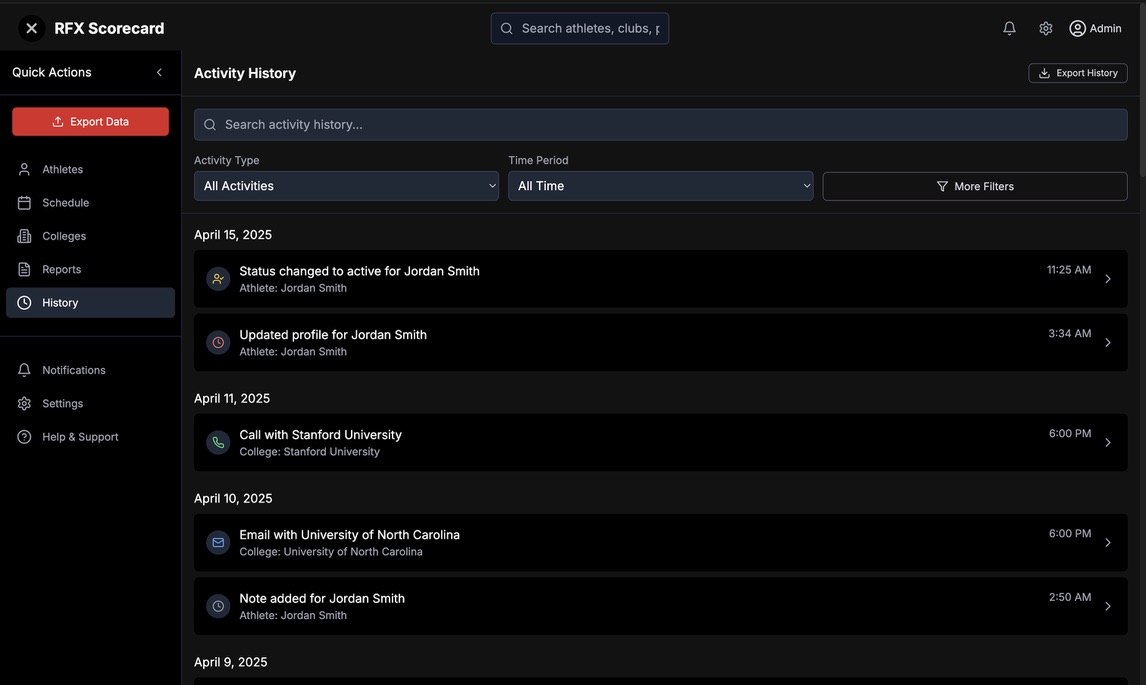 Activity History Log