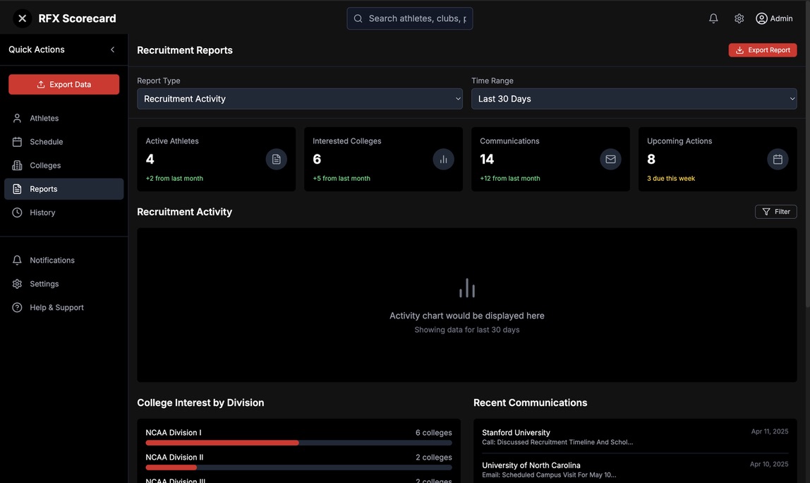 Recruitment Analytics